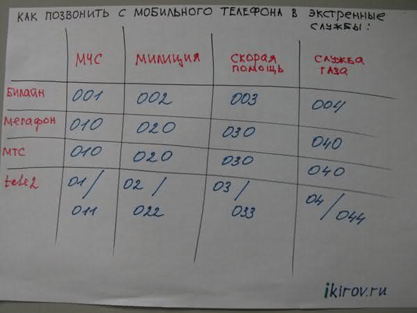 Как позвонить на городской номер с мобильного. Как позвонить с мобильного. Как позвонить с сотового на 05. Как позвонить 072 с сотового. Как звонить на городской номер с мобильного.