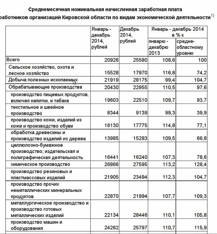 Банковское дело зарплата. Специалист банковского дела зарплата. Работник банковского дела зарплата. Банковское дело зарплата после 11 класса.