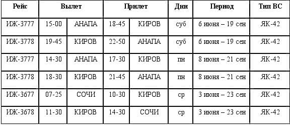 Аэропорт победилово киров расписание на сегодня. Расписание аэропорт Киров Победилово. Победилово Киров расписание. Аэропорт Победилово Киров. Киров аэропорт расписание самолетов.