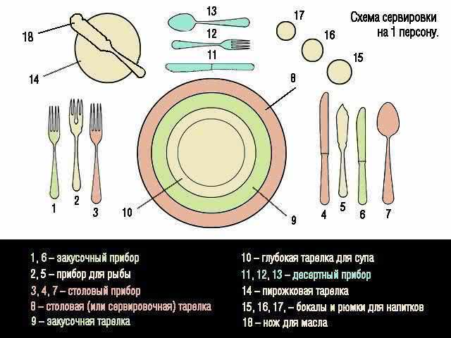 Сервировка стола к обеду реферат