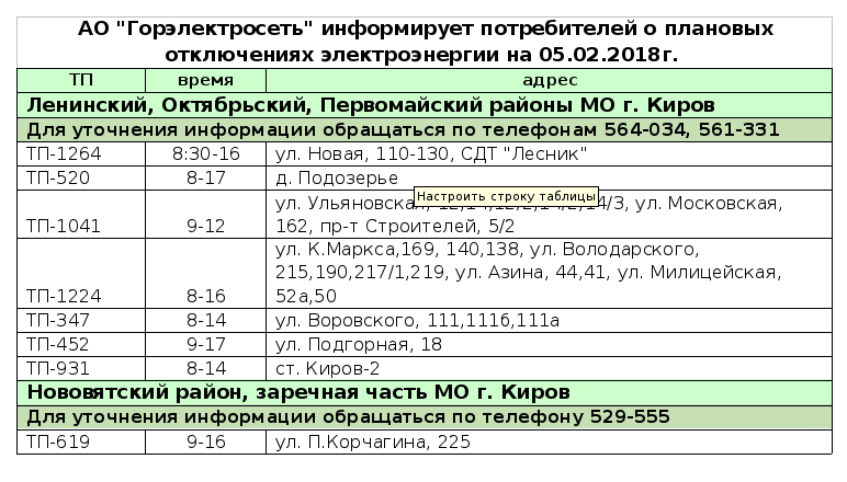 Киров сайт горэлектросети