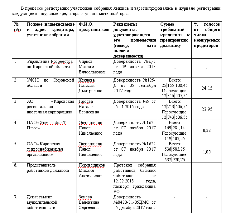 Список участников совещания образец