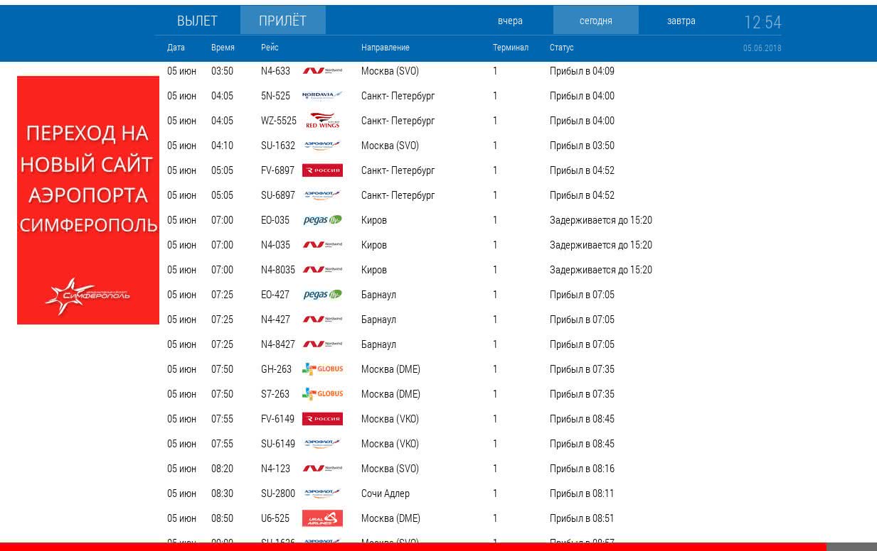 Расписание самолетов киров. Рейс Санкт-Петербург Симферополь. Прибытие самолета из Симферополя. Вылет самолета из Симферополя в Санкт-Петербург. Рейс в Киров.