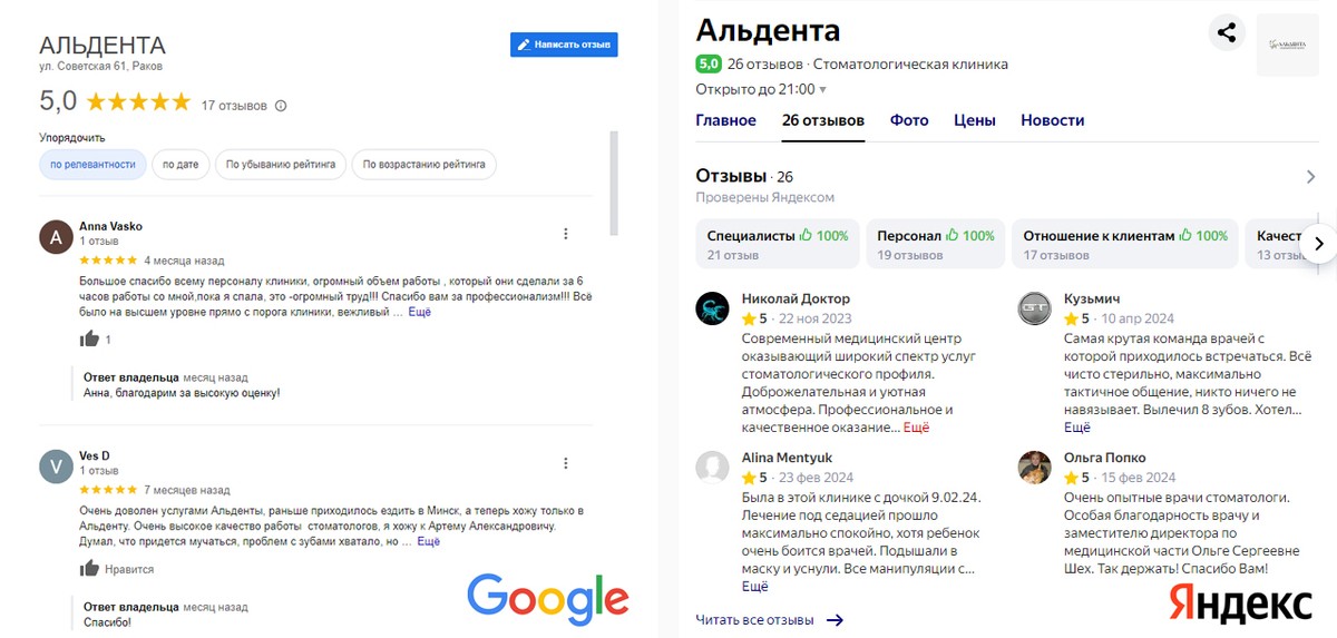 Отзывы об услугах в стоматологии Альдента на независимых площадках Google и Yandex