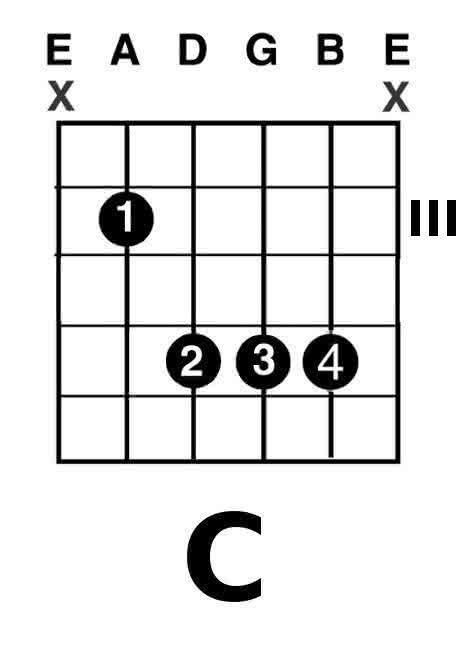 Аккорд am6. Аккорд am6 на гитаре. Схема блатных аккордов на гитаре. Три блатных аккорда. Блатные аккорды.